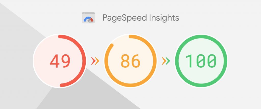 Google PageSpeed Insights